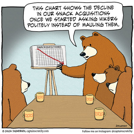 When bears meet to discuss the lack of snacks