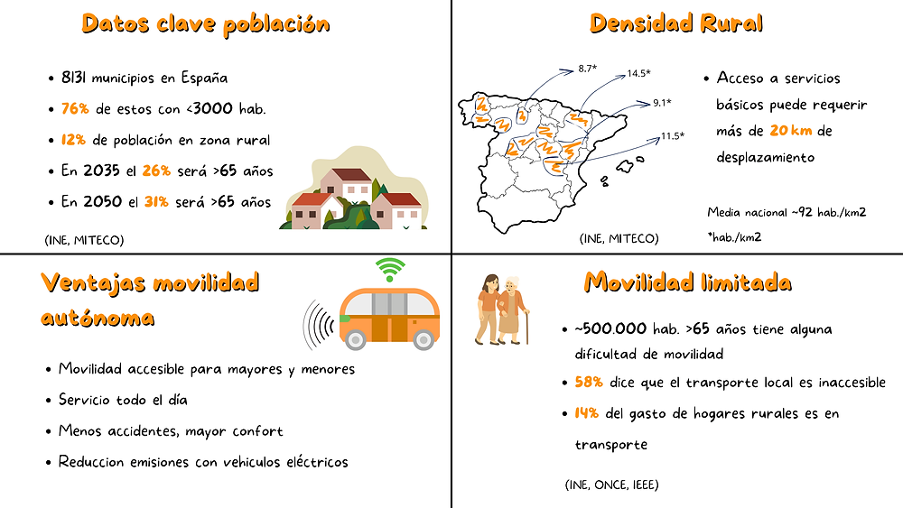 Vehicles In Rural Community Rural mobility: the great challenge and opportunity for autonomous vehicles