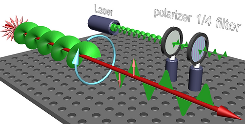polarization light.png