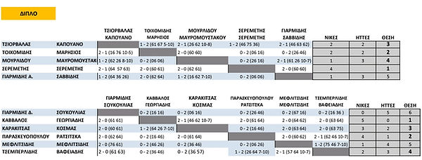  τουρνουά τένις breakpoint
