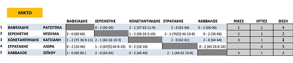  τουρνουά τένις breakpoint