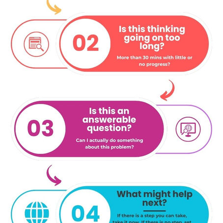 3 Rules of Thumb Infographic to help with overthinking