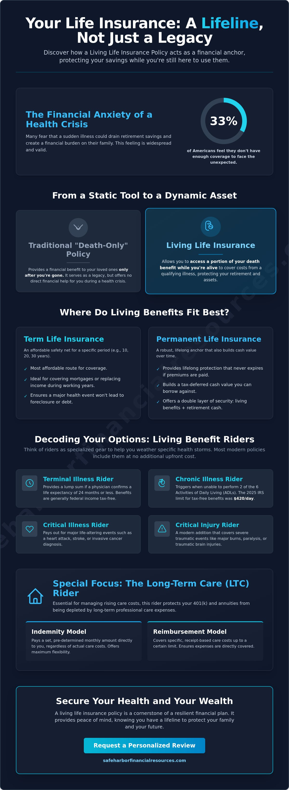 Living life insurance policy