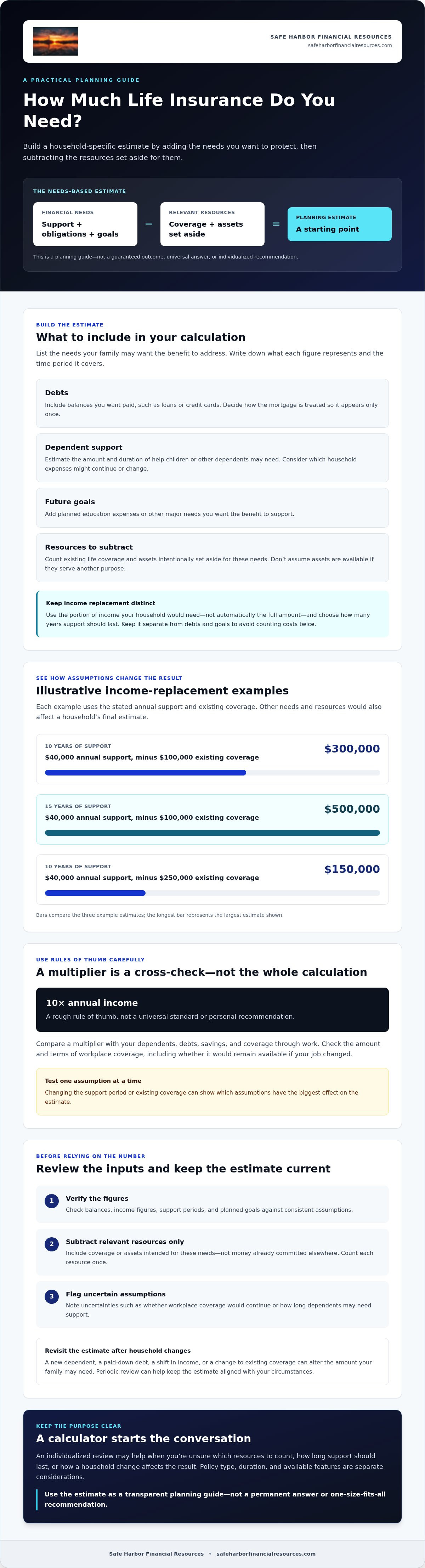 How much life insurance do I need calculator