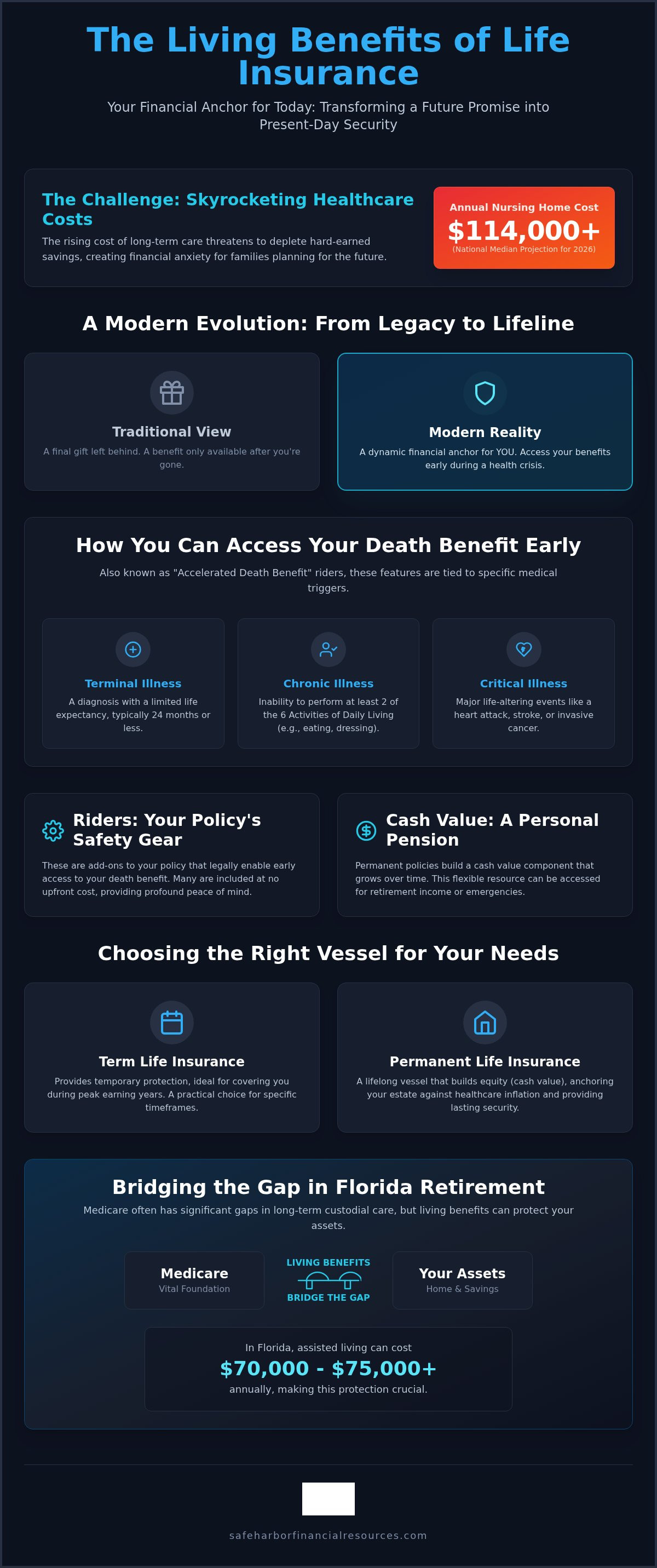 Living benefits of life insurance