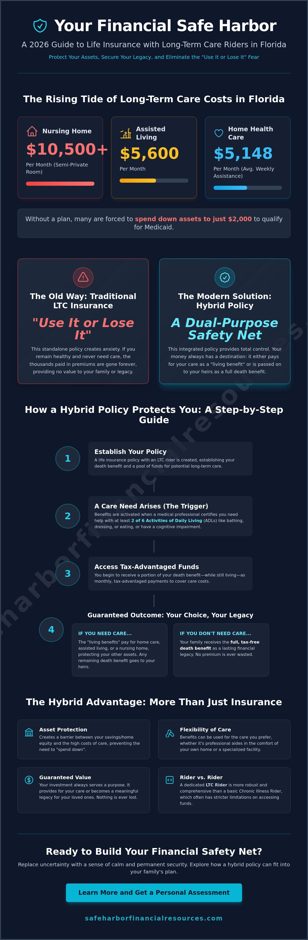 Life insurance with long term care rider Florida
