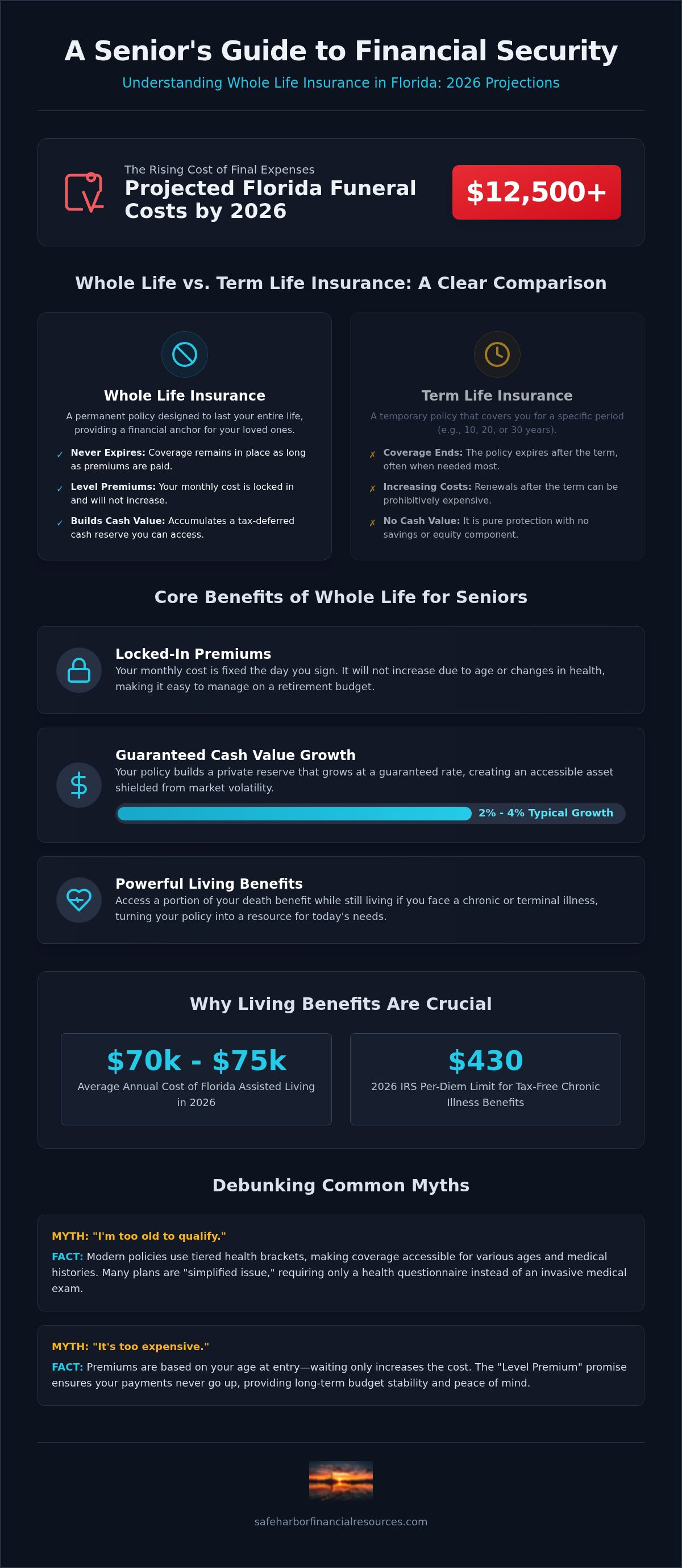 Whole life insurance for seniors