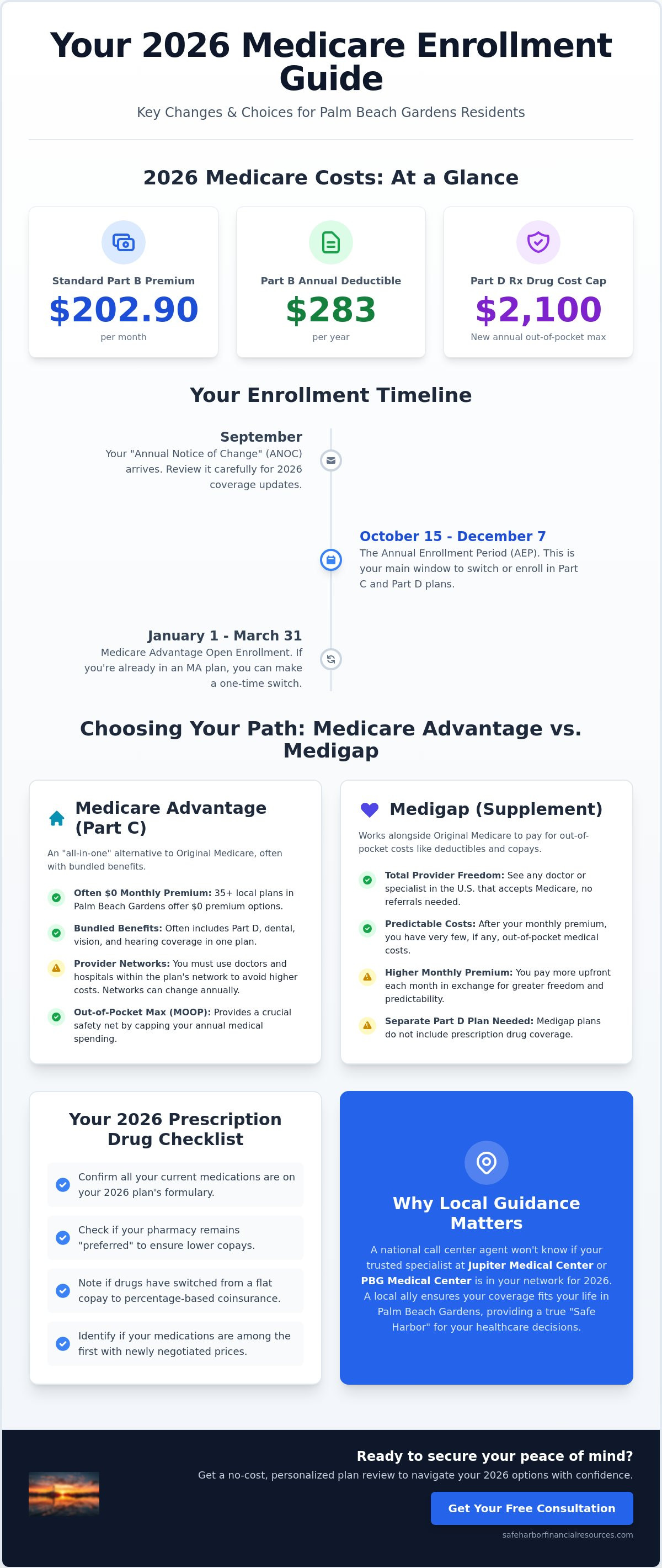 Medicare open enrollment help Palm Beach Gardens