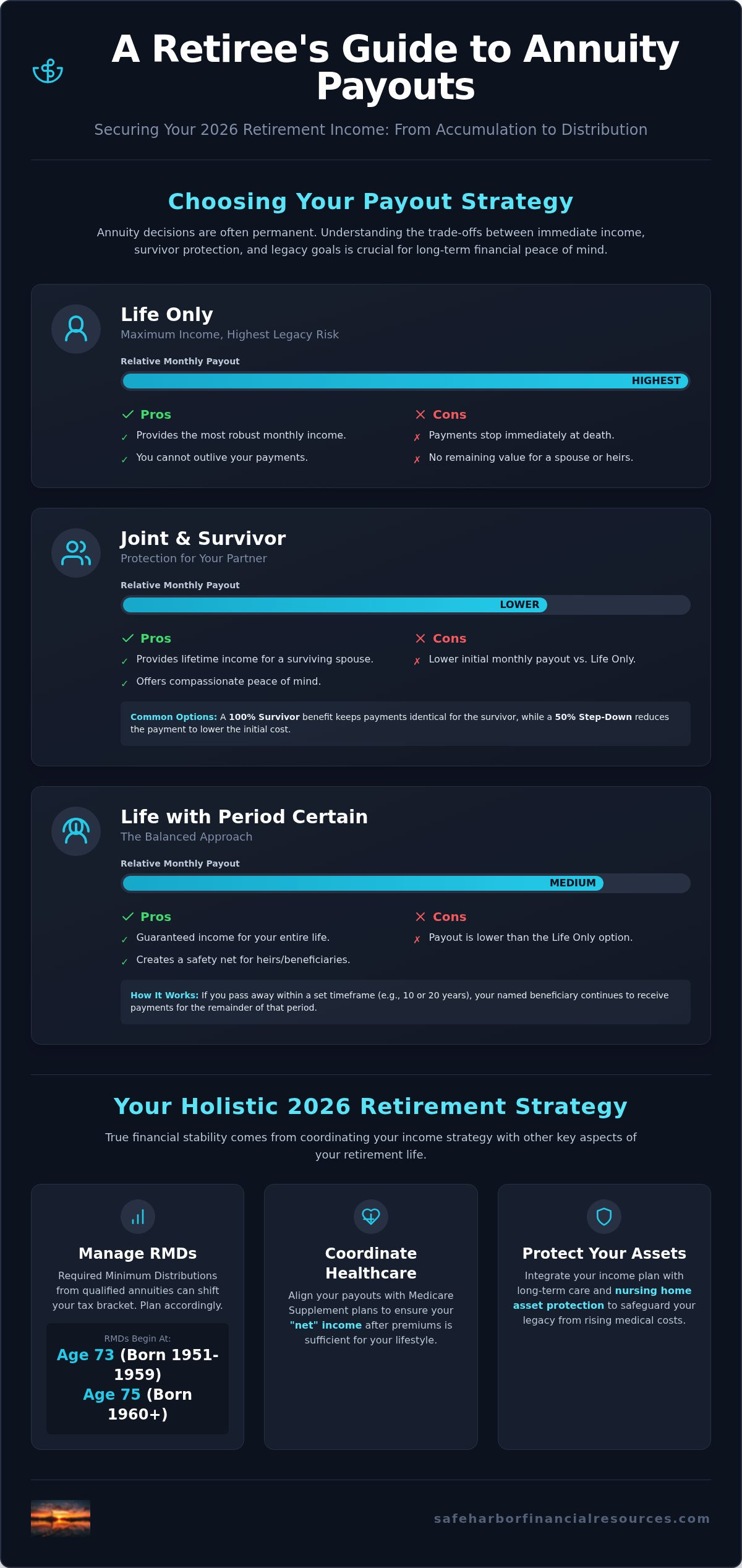 Annuity payout options