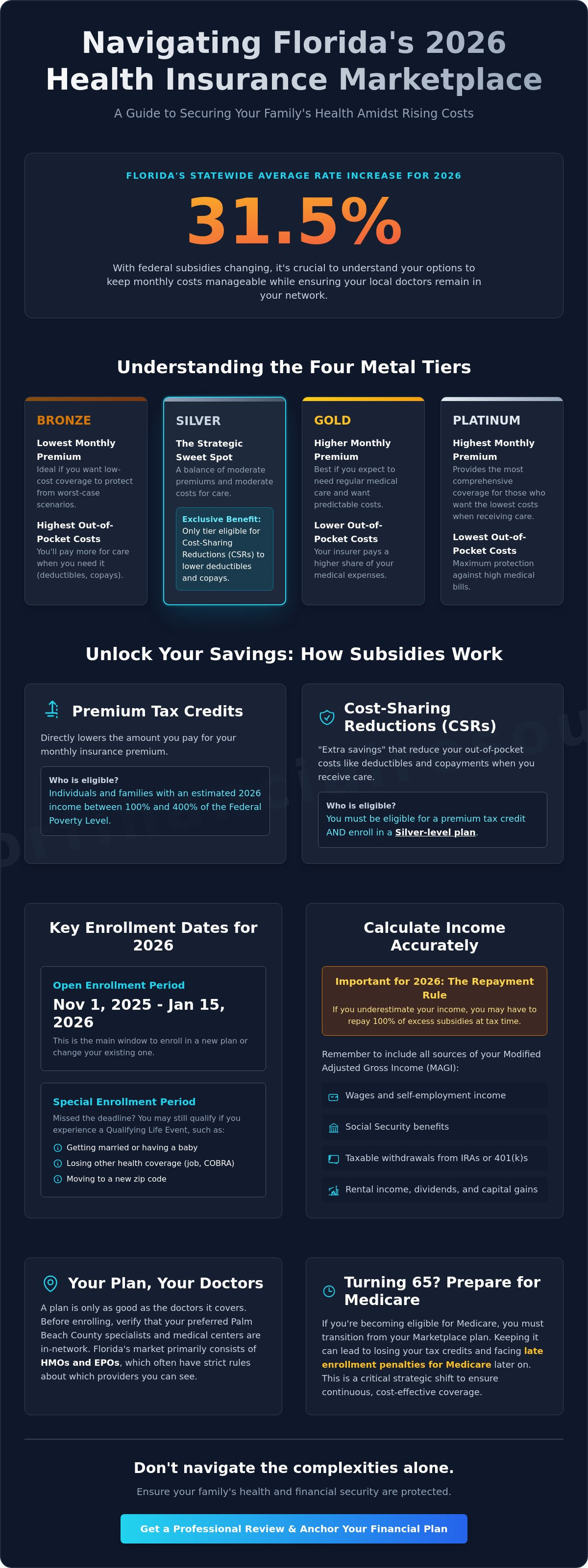 Marketplace Health Insurance