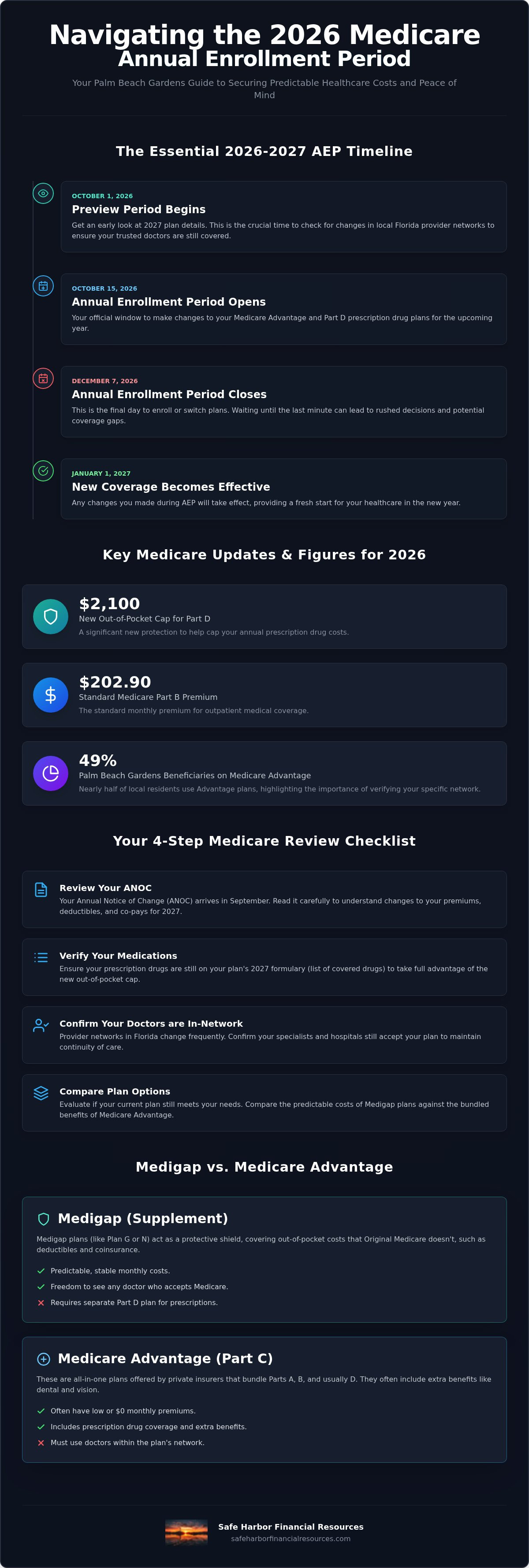 Medicare Annual Enrollment Period
