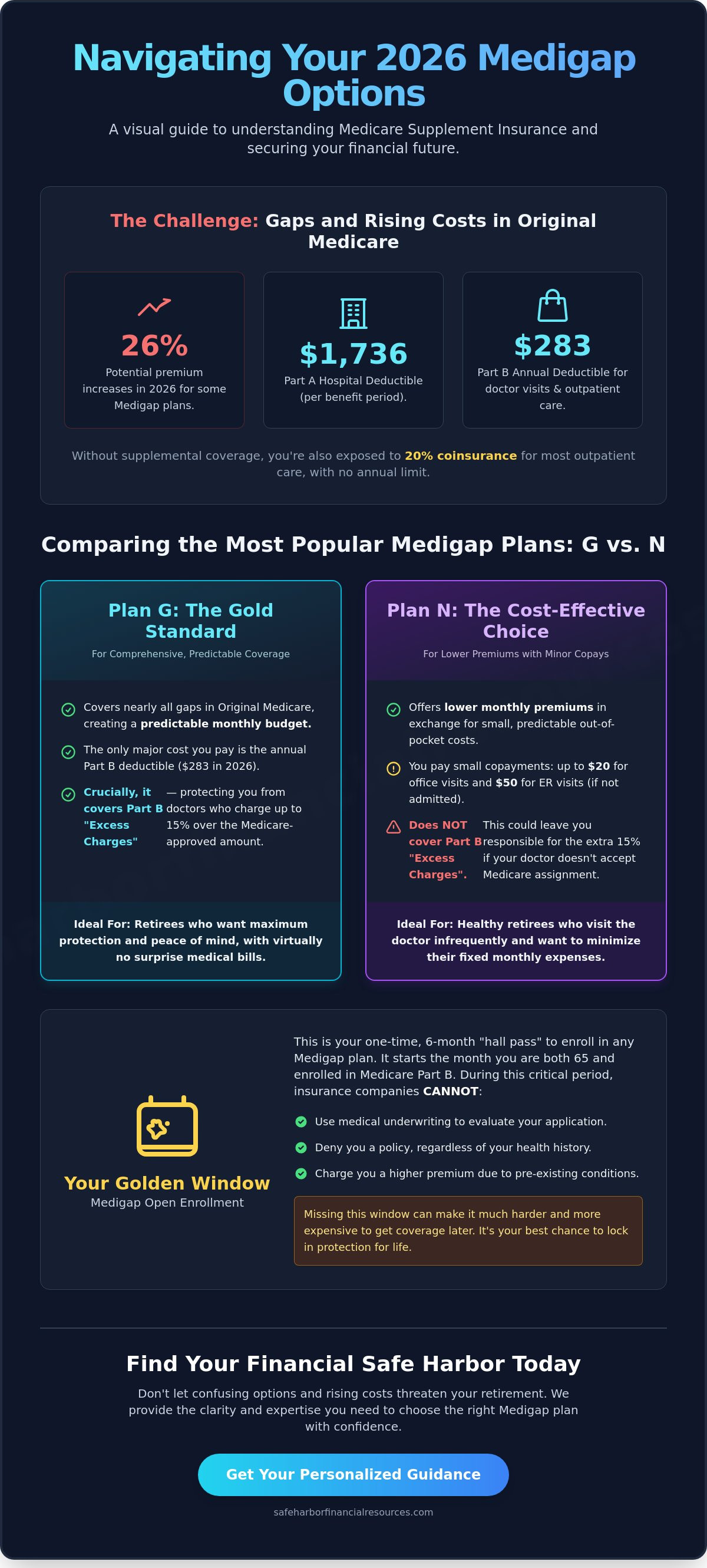 Medigap plans