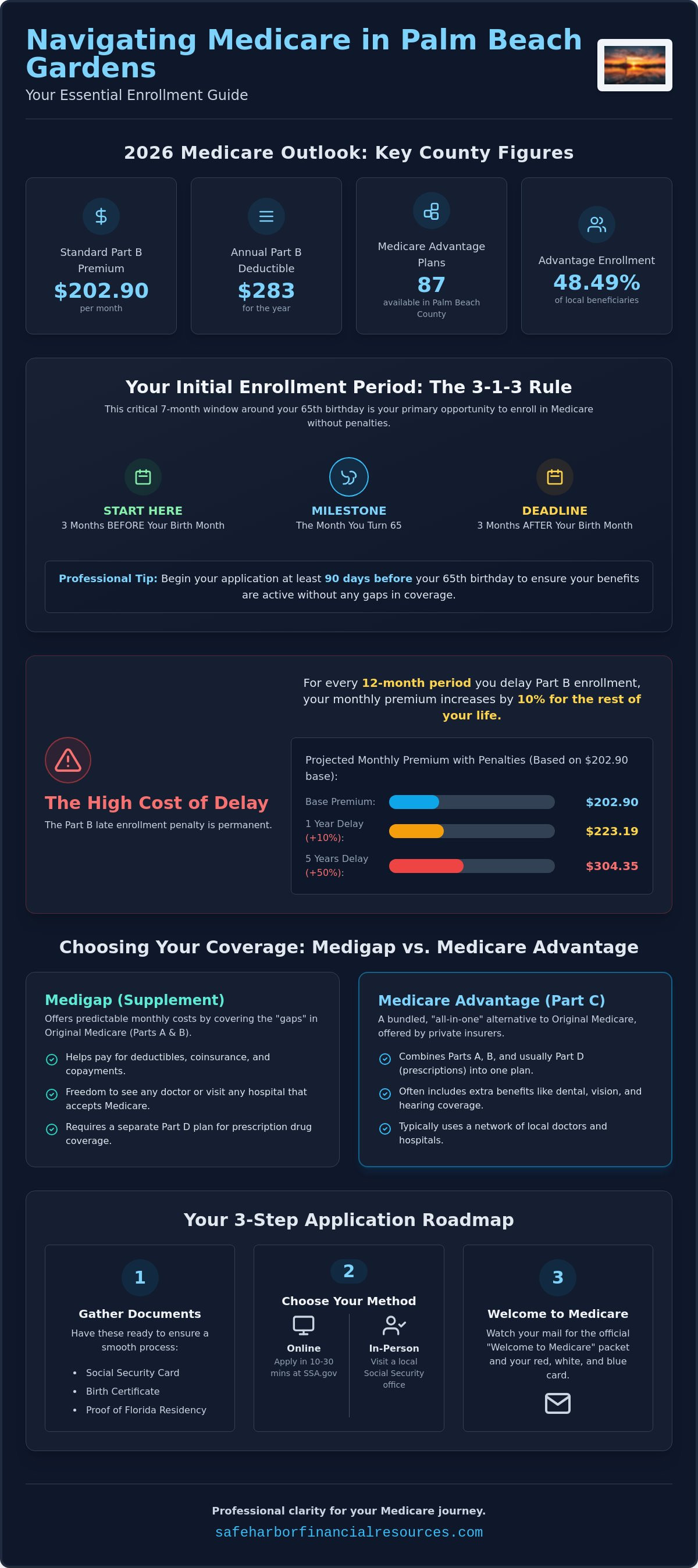 Help with medicare application Palm Beach Gardens