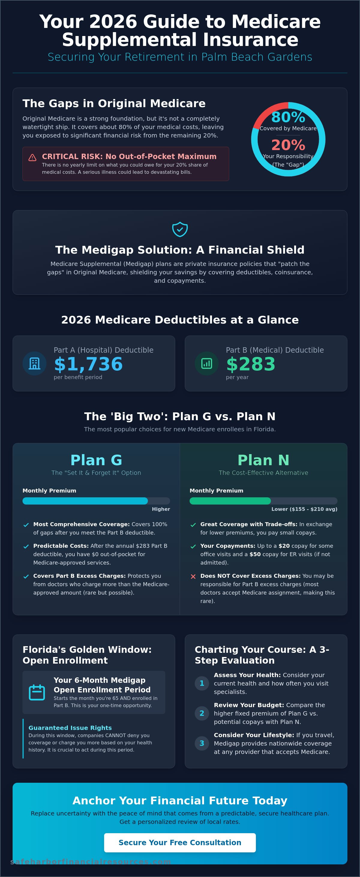 Medicare supplemental insurance plans palm beach gardens