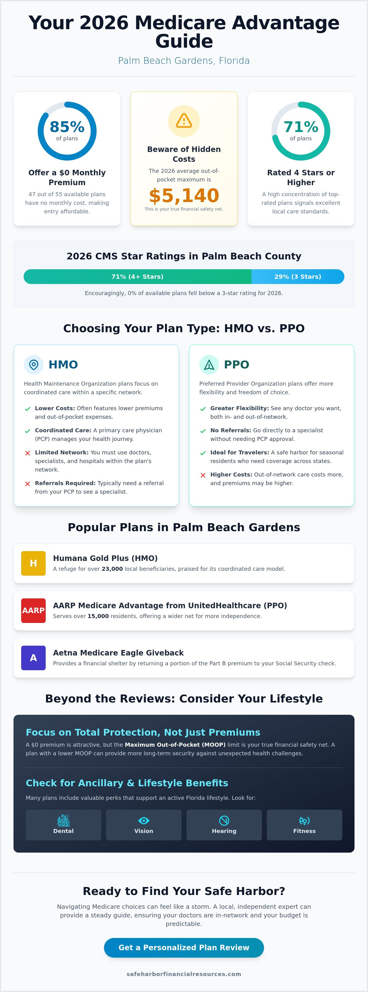 Medicare Advantage plan reviews Palm Beach Gardens