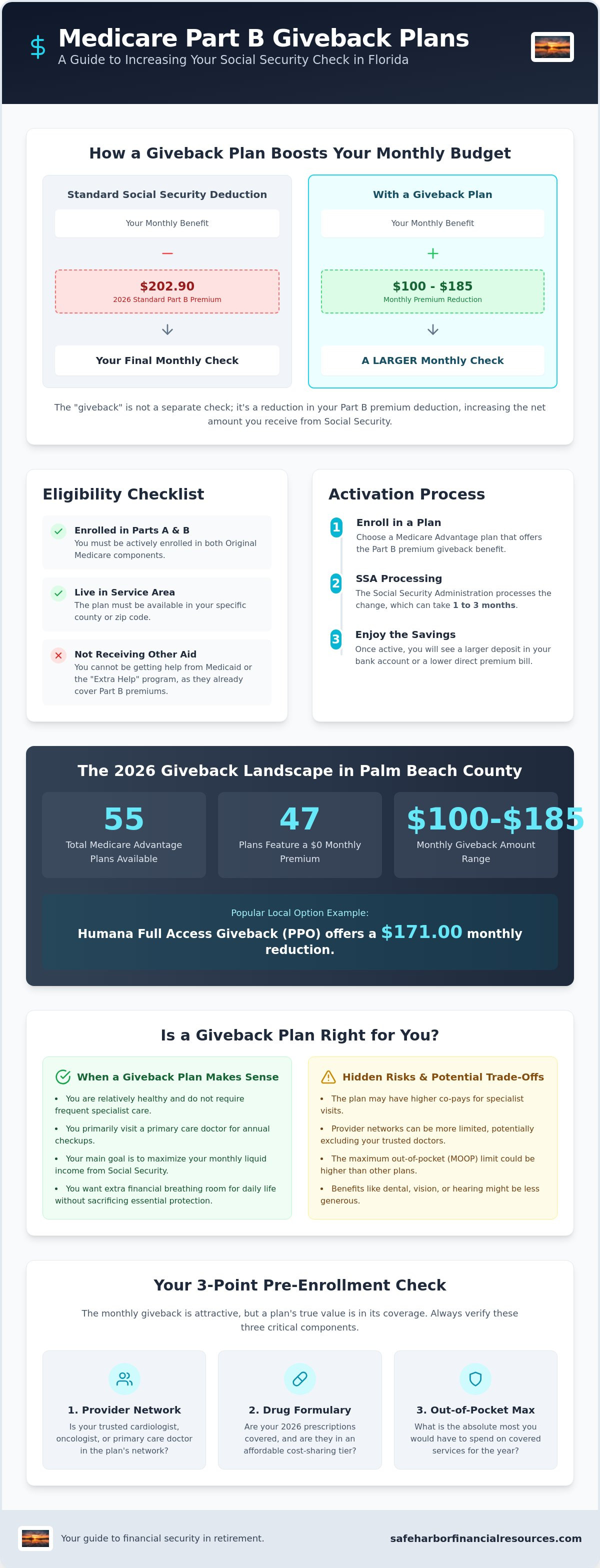 Medicare Part B premium giveback plans Florida
