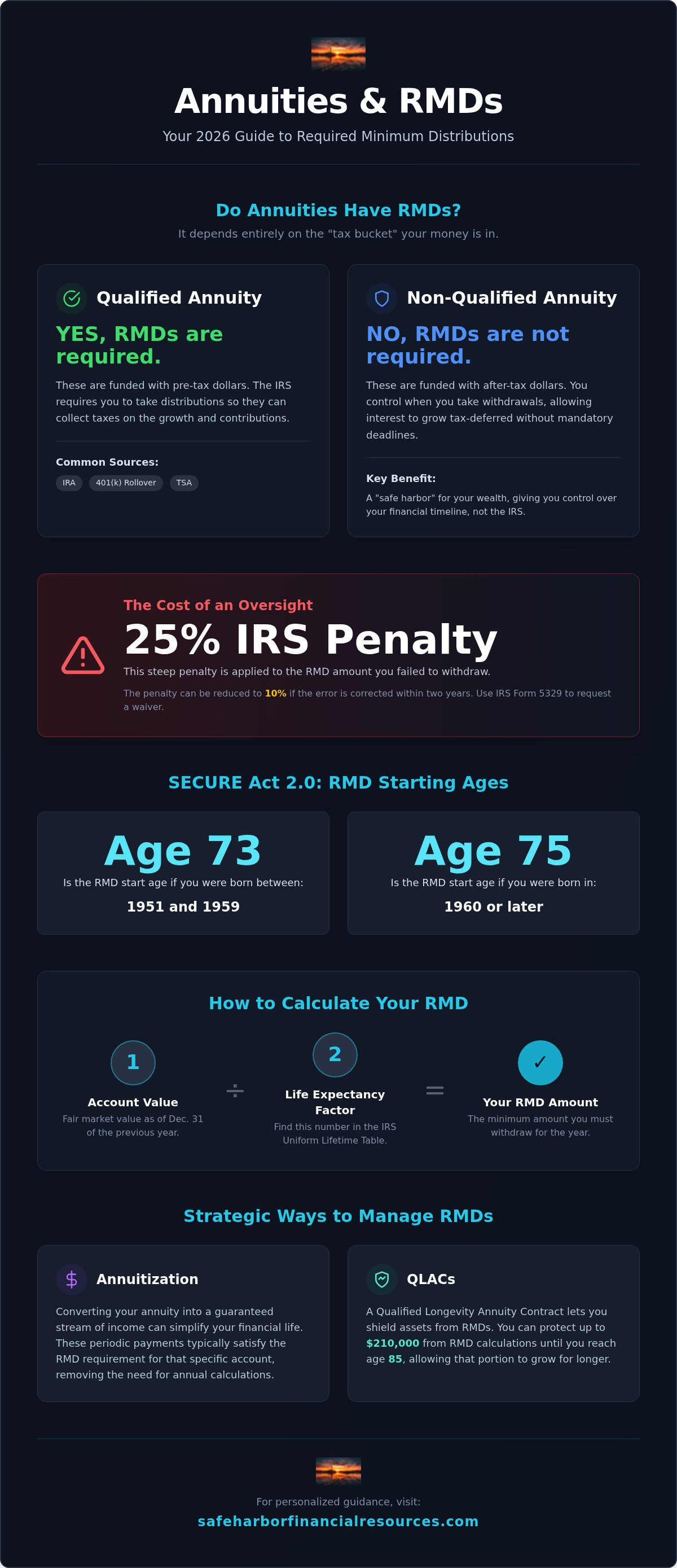 Do annuities have rmds