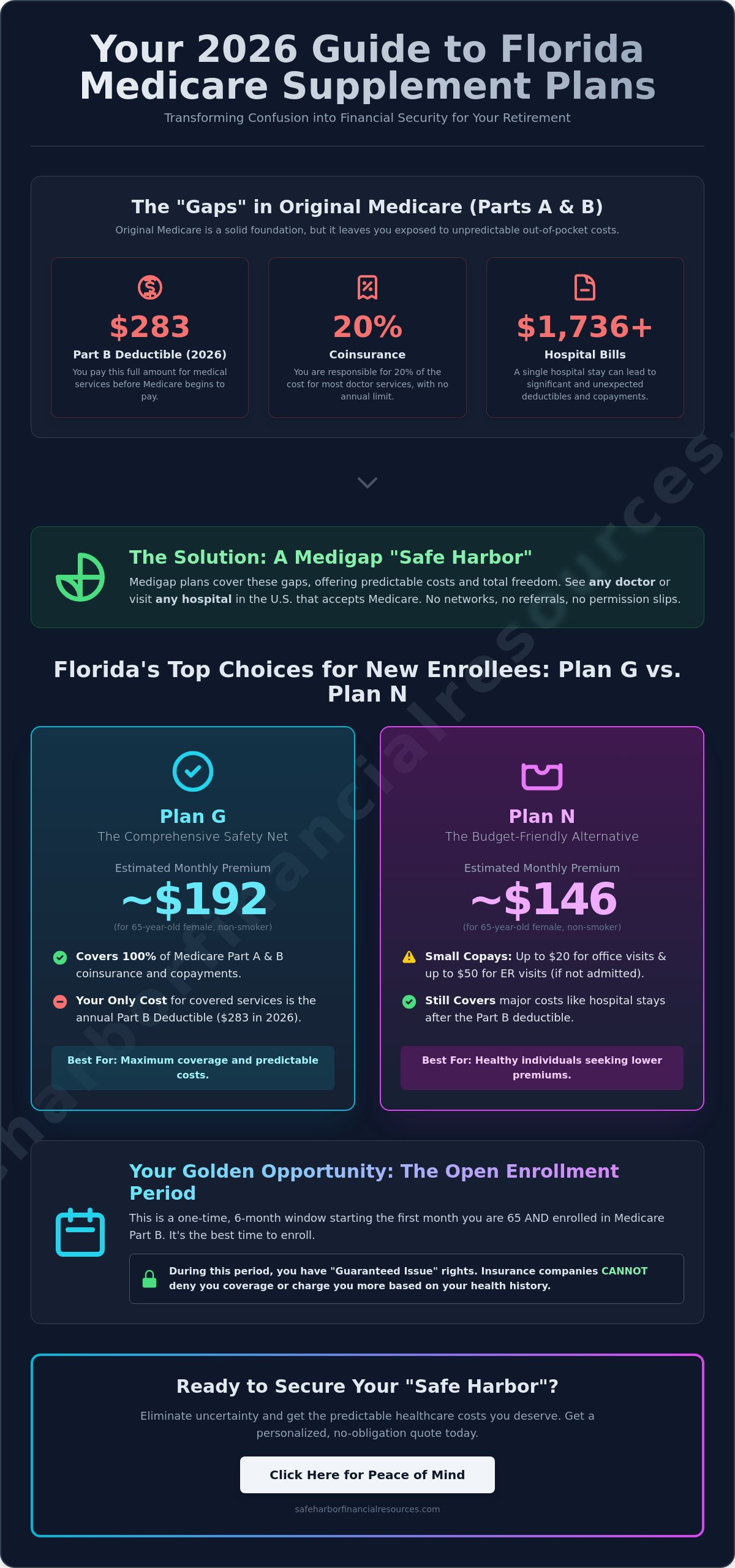 Medicare supplement plans florida