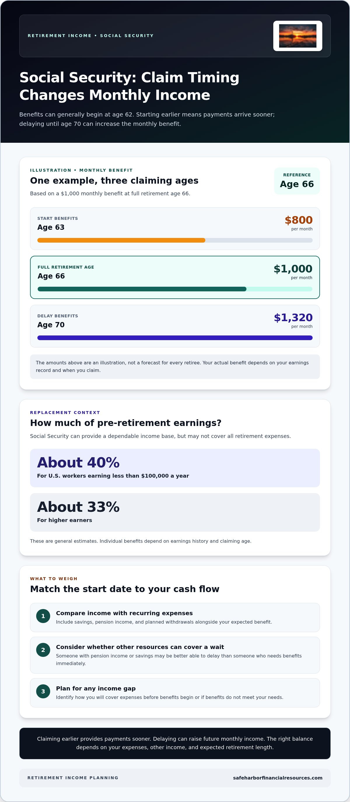 Best way to generate income in retirement