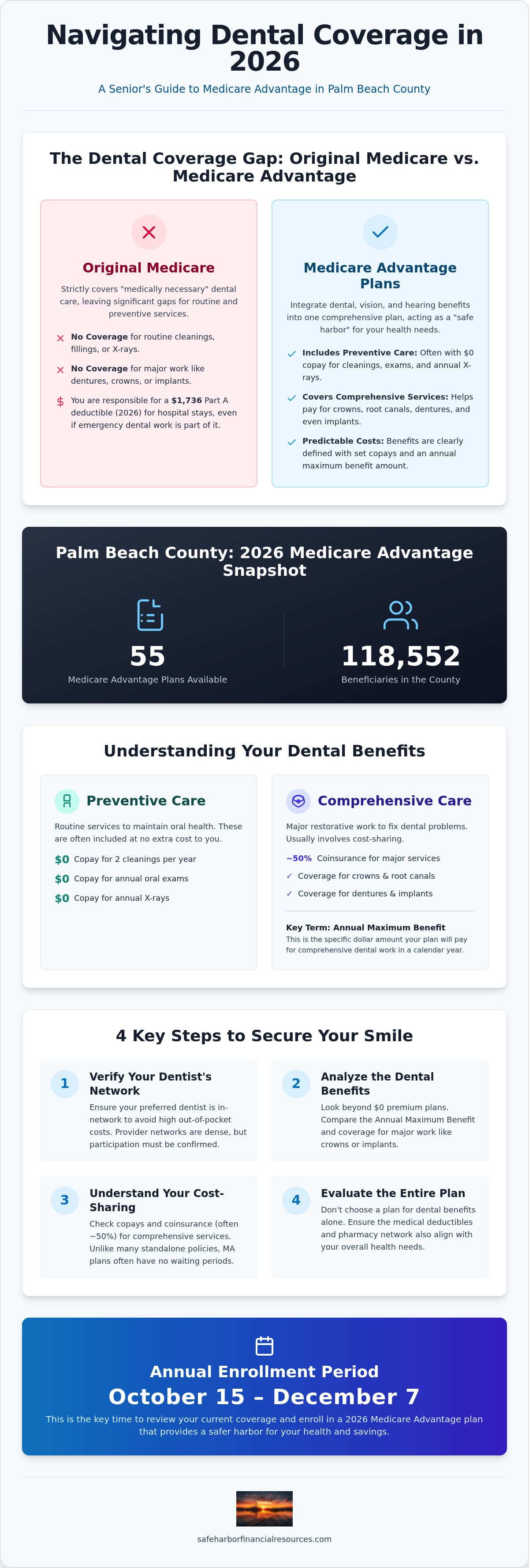 Medicare advantage dental coverage