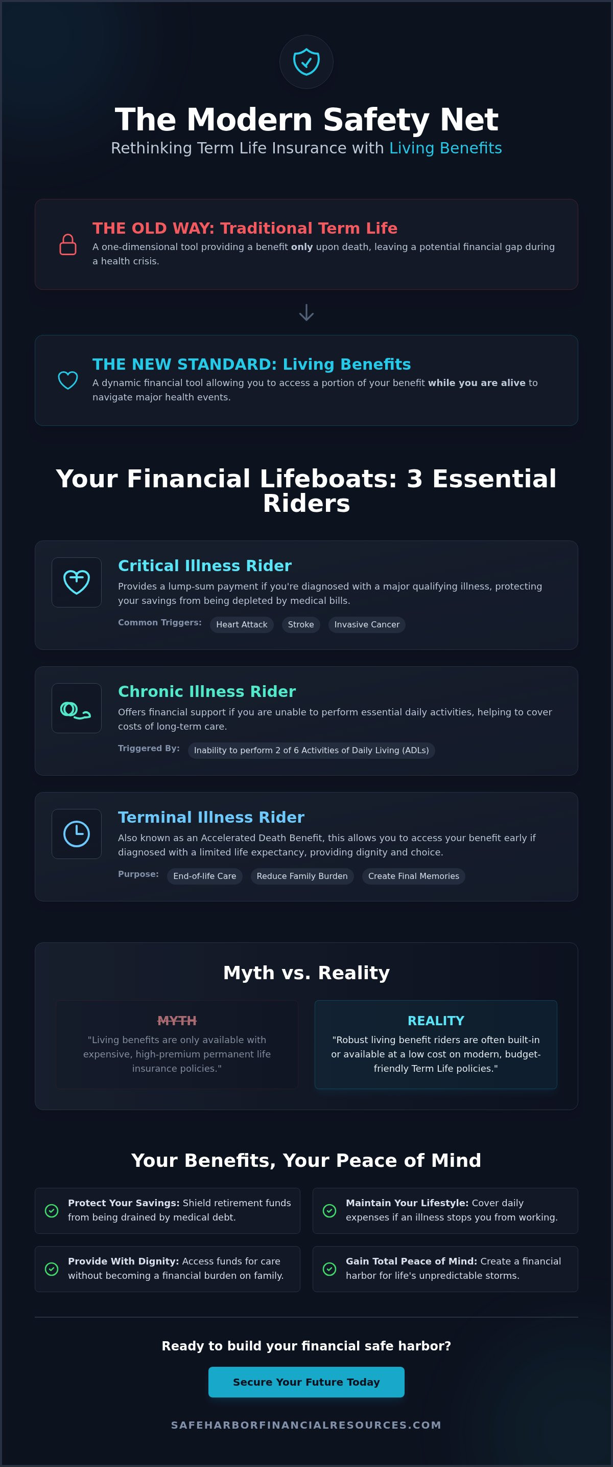 Term life insurance with living benefits