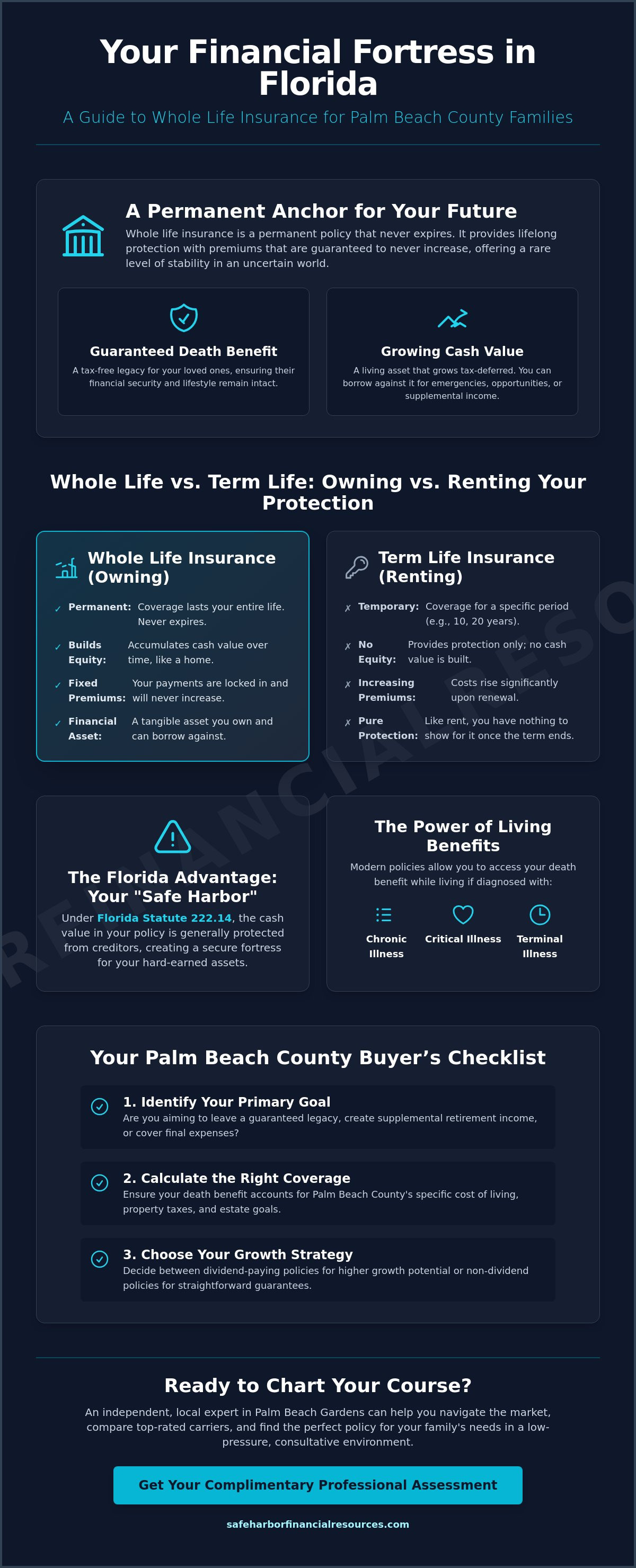 Whole life insurance Palm Beach County