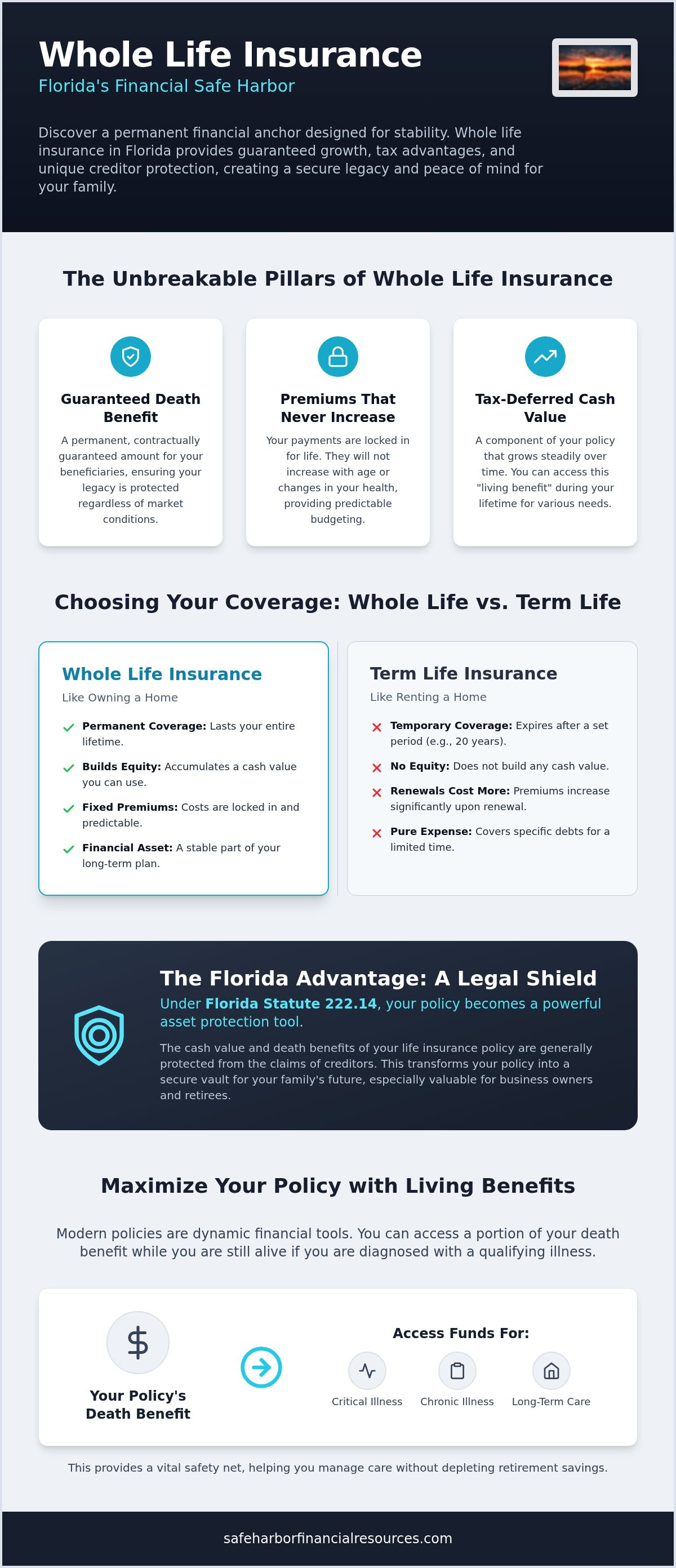 Whole life insurance florida