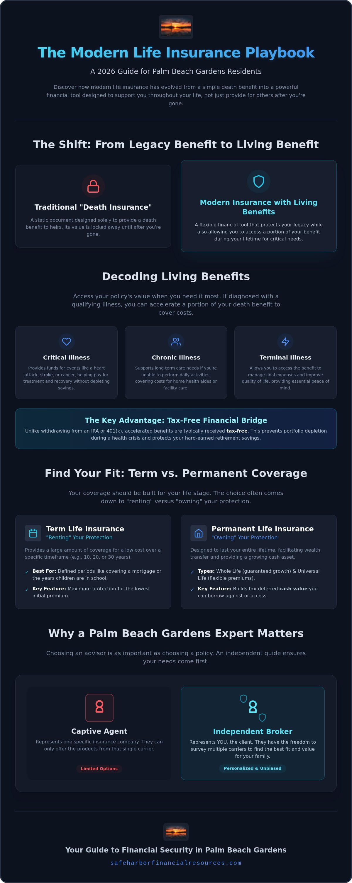 Life insurance palm beach gardens