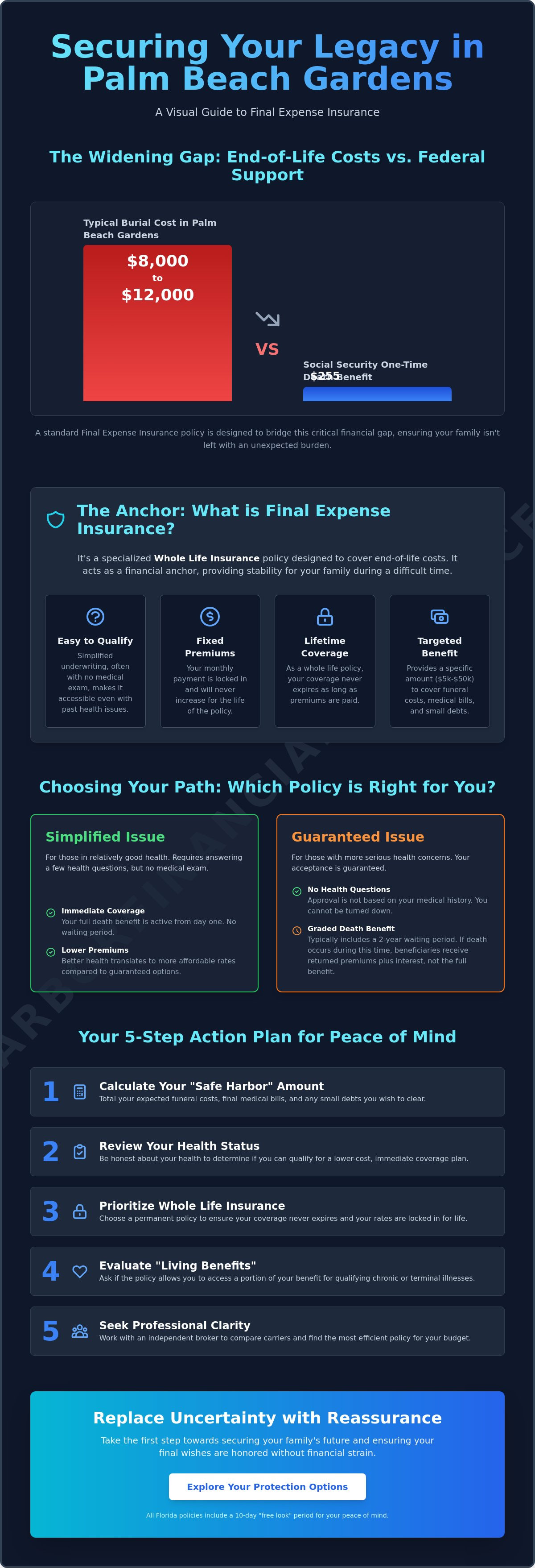 Final Expence Insurance