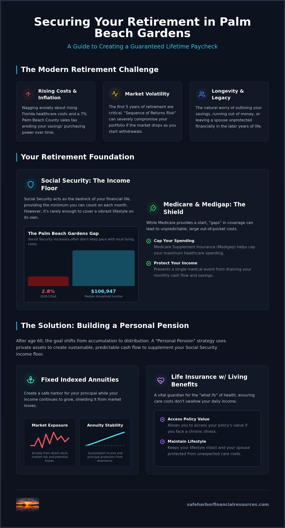 Retirement income strategies