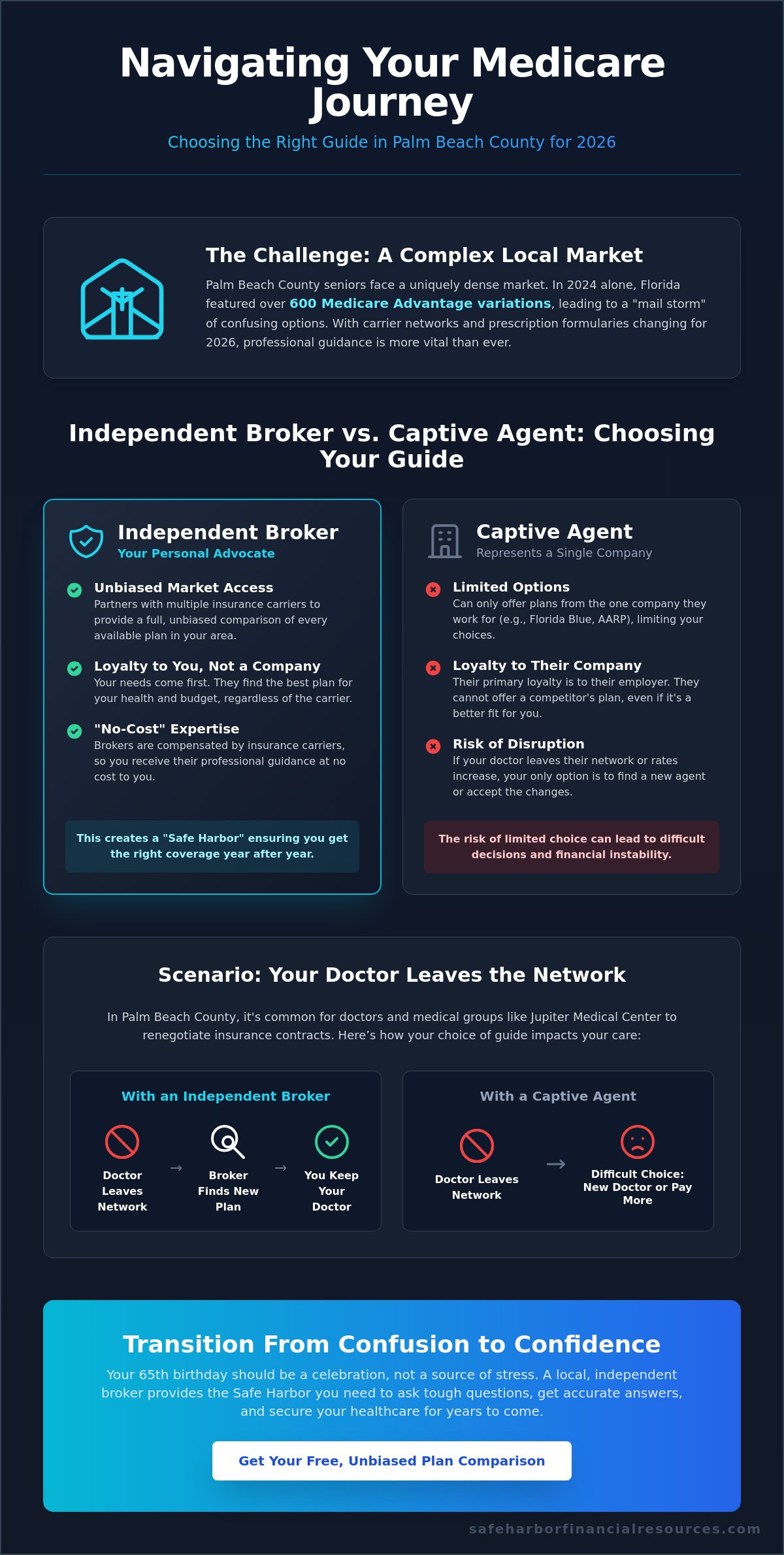 Medicare broker Palm Beach County