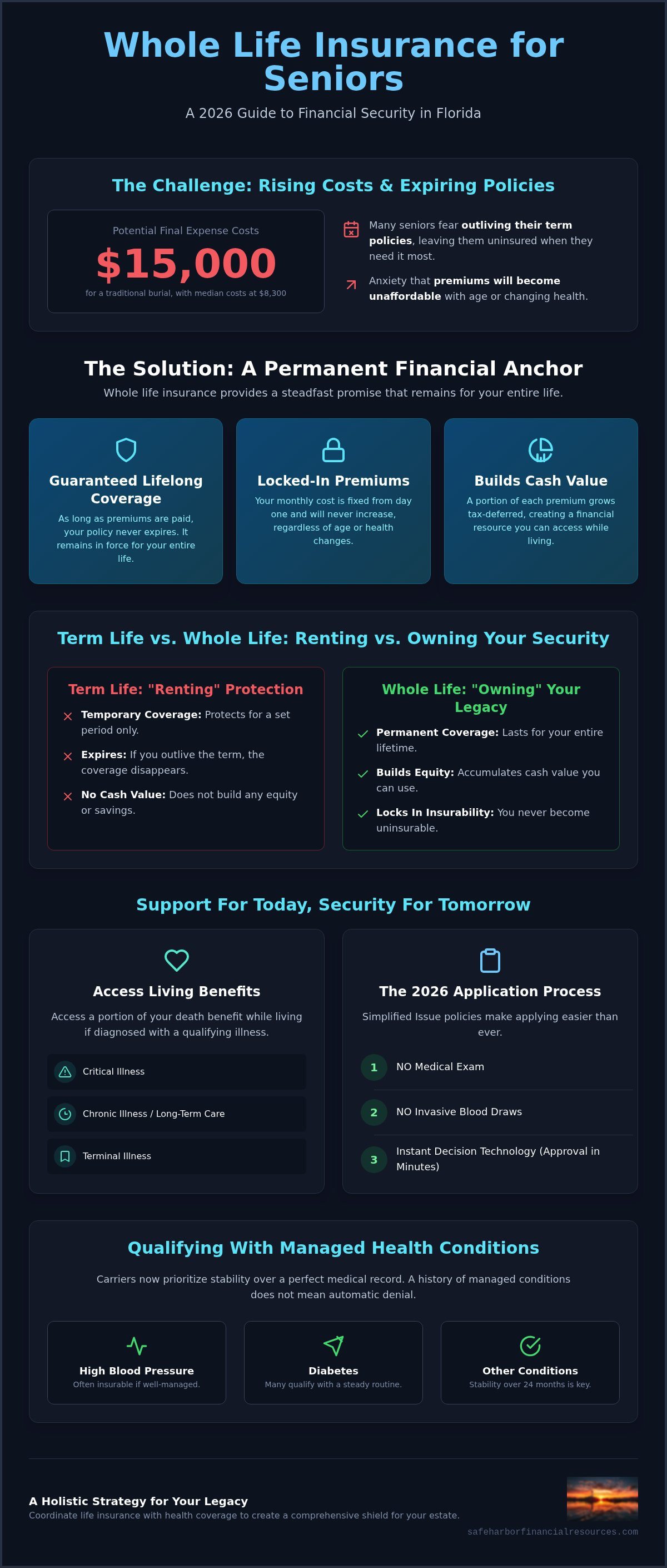 Whole life insurance for seniors