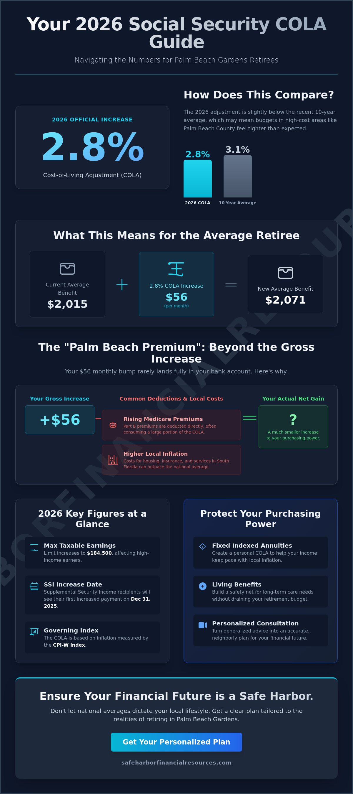 Social security average retirement benefit increase