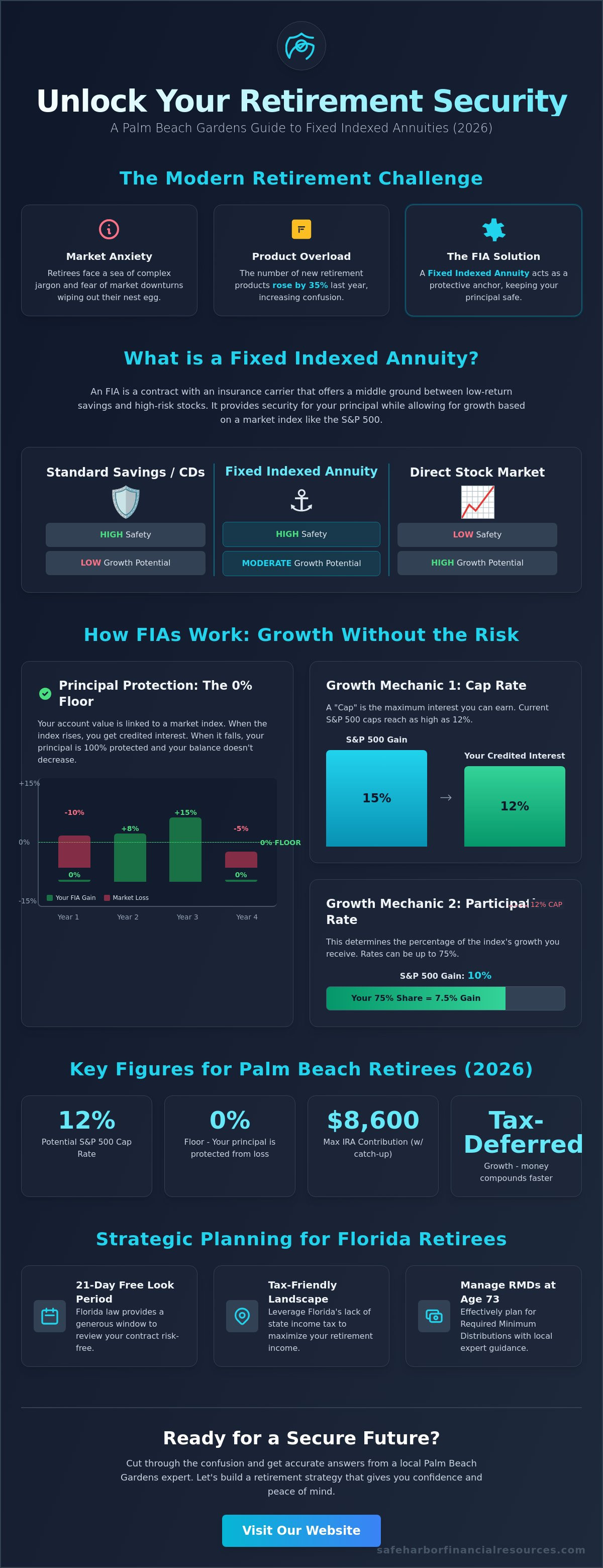 Fixed indexed annuities