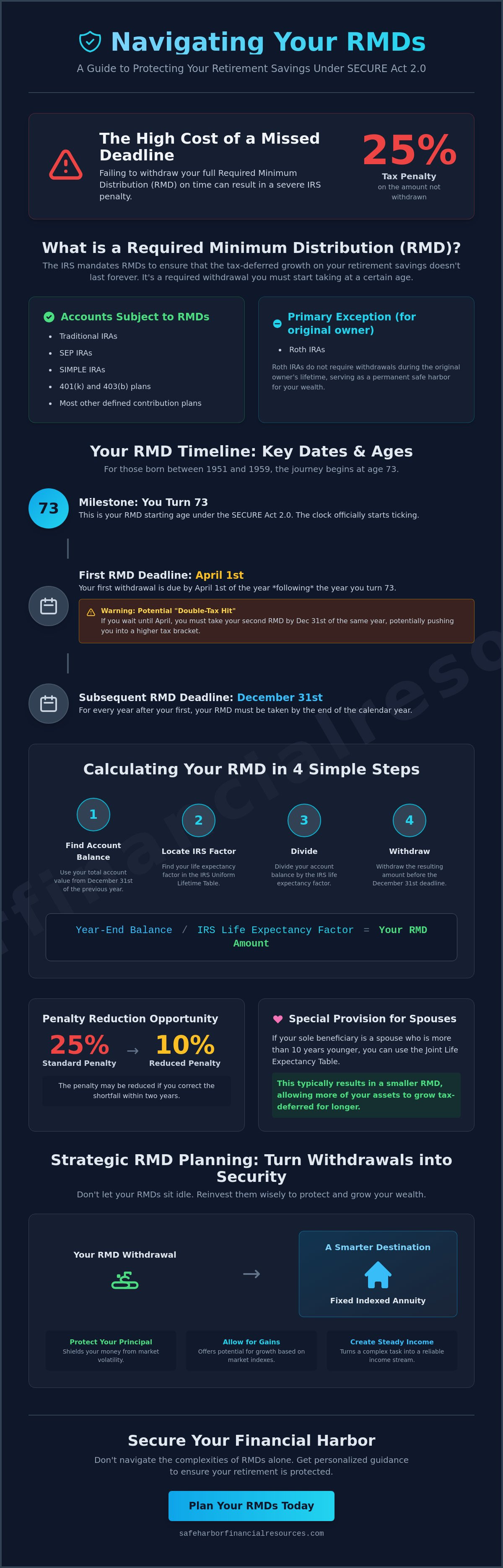 Required minimum distributions
