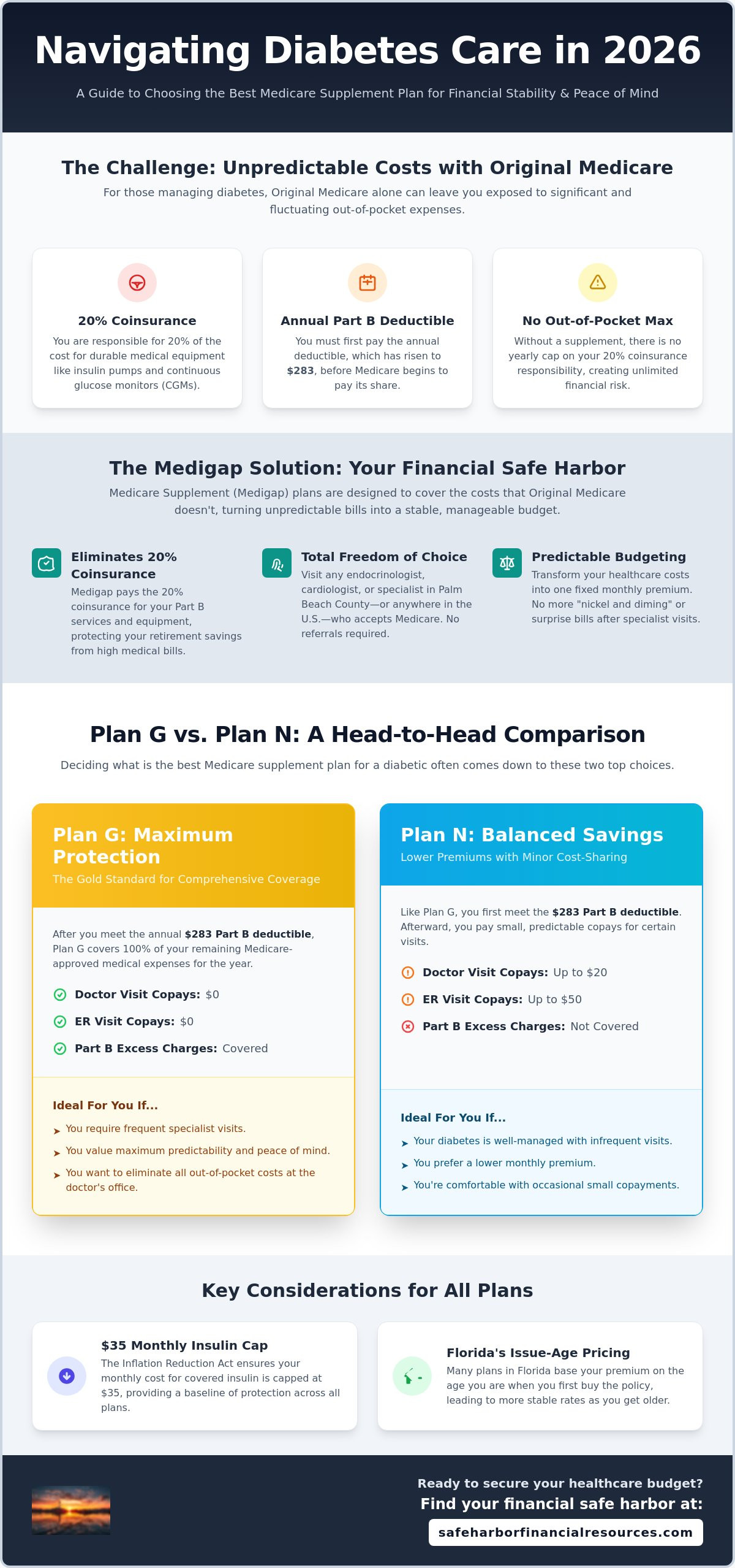 What is the best medicare supplement plan for a diabetic