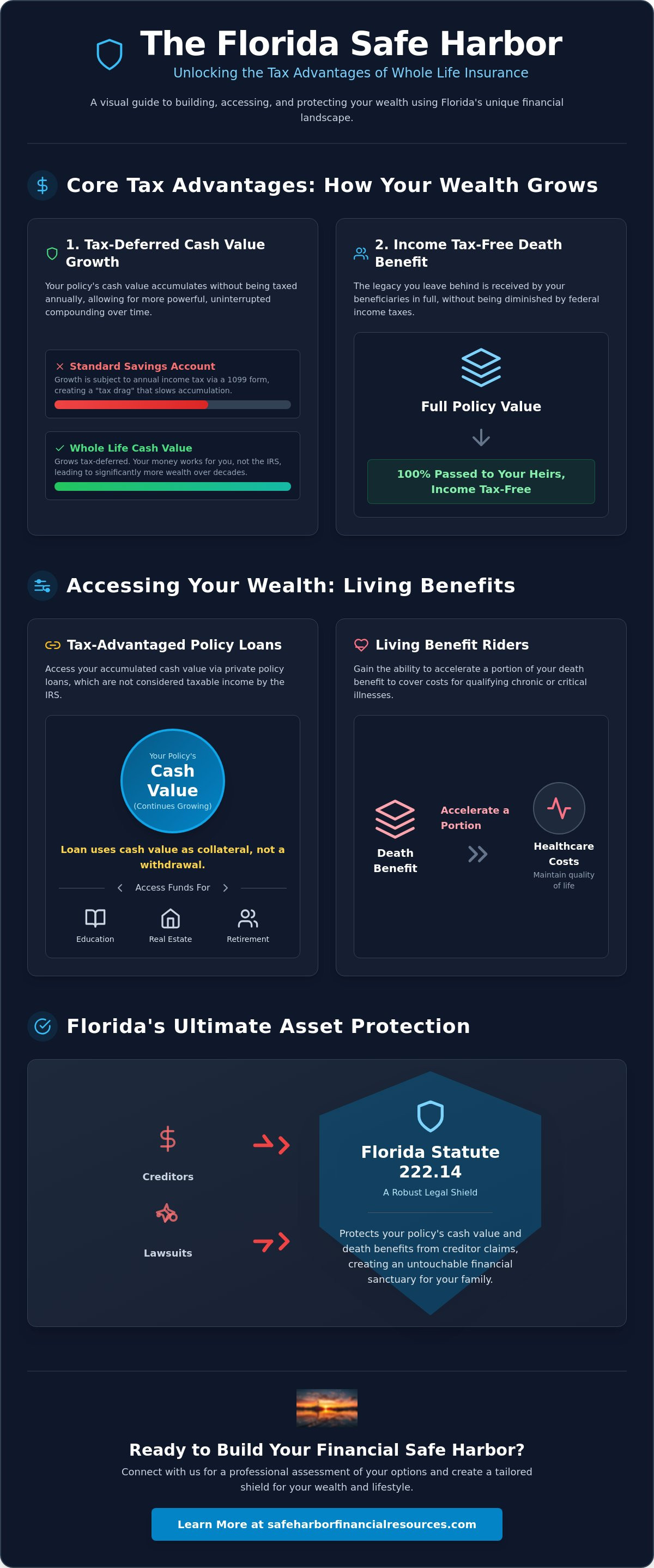 Tax advantages of whole life insurance Florida