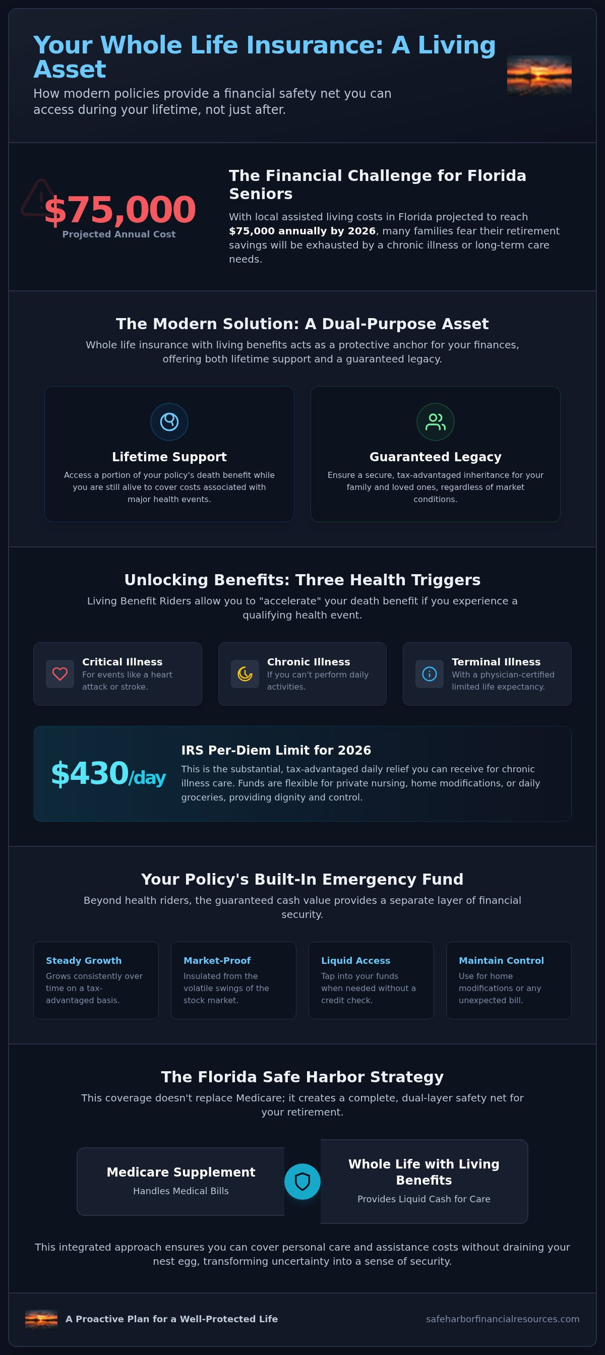 Whole life insurance with living benefits