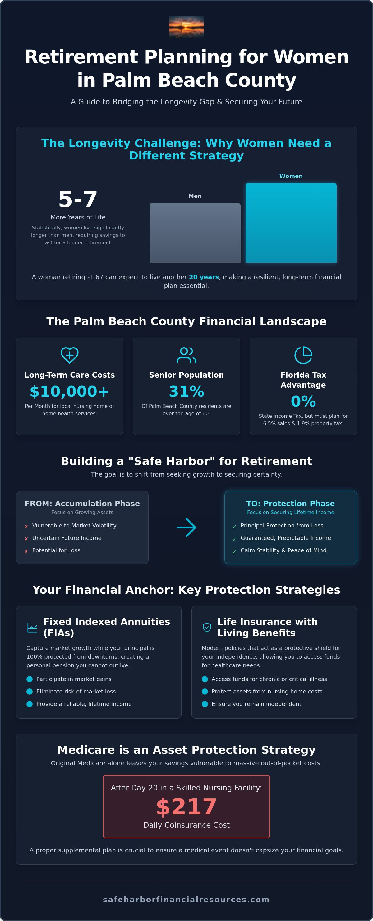Retirement planning for women Palm Beach County