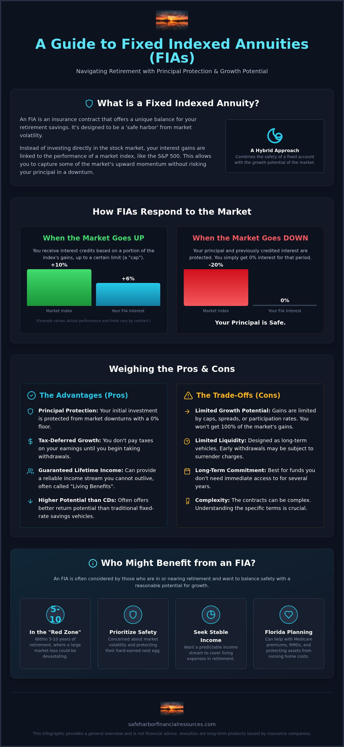 Pros and cons of fixed indexed annuities