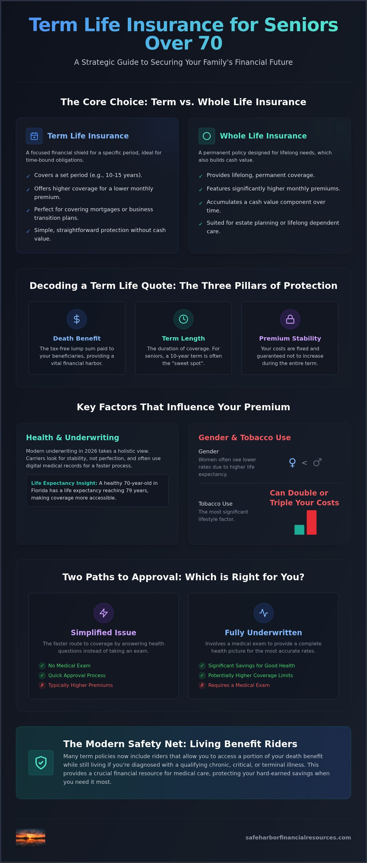 Term life insurance quotes for seniors over 70