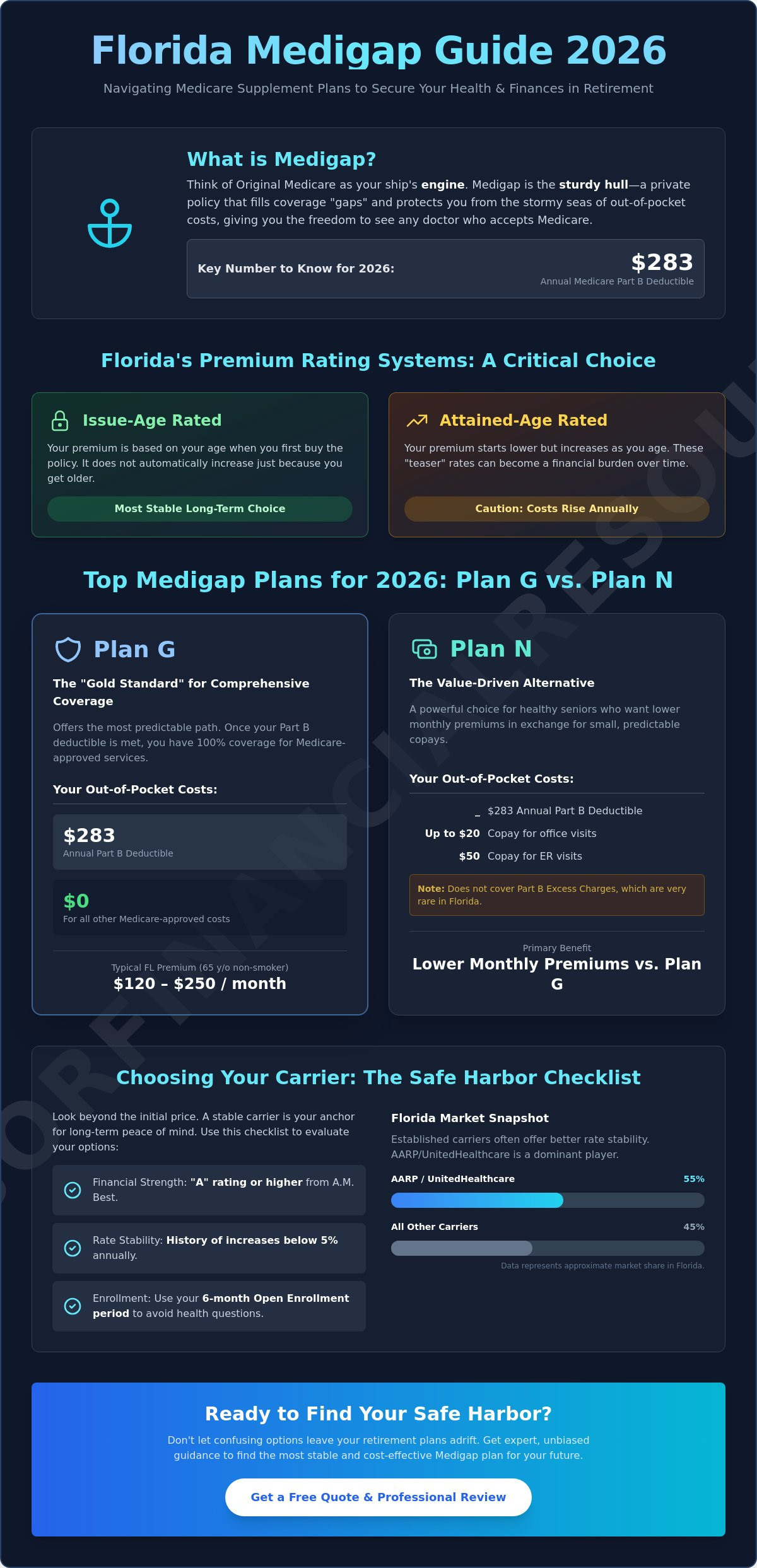 Best medicare supplement plans in florida