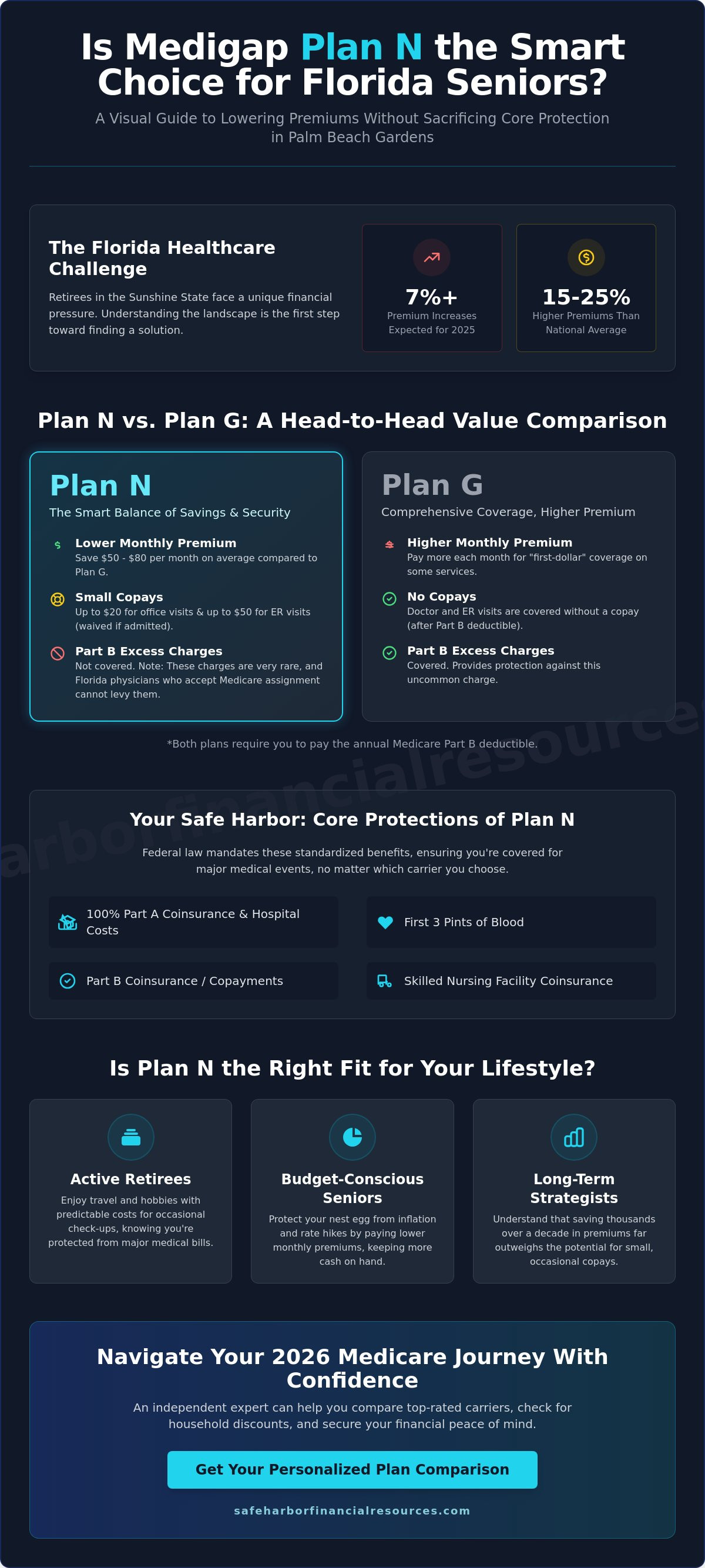 Best Medigap plan N Florida
