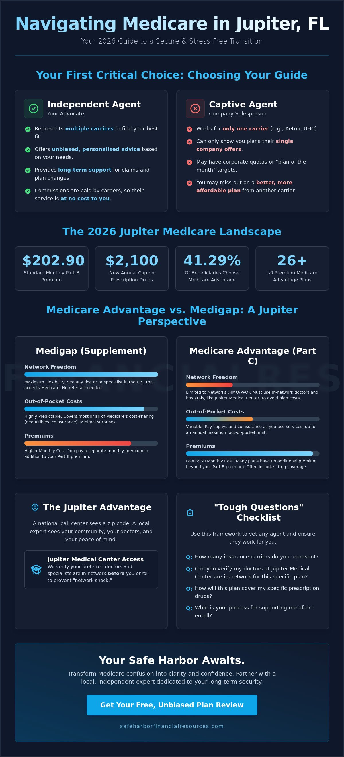Independent medicare agent Jupiter FL