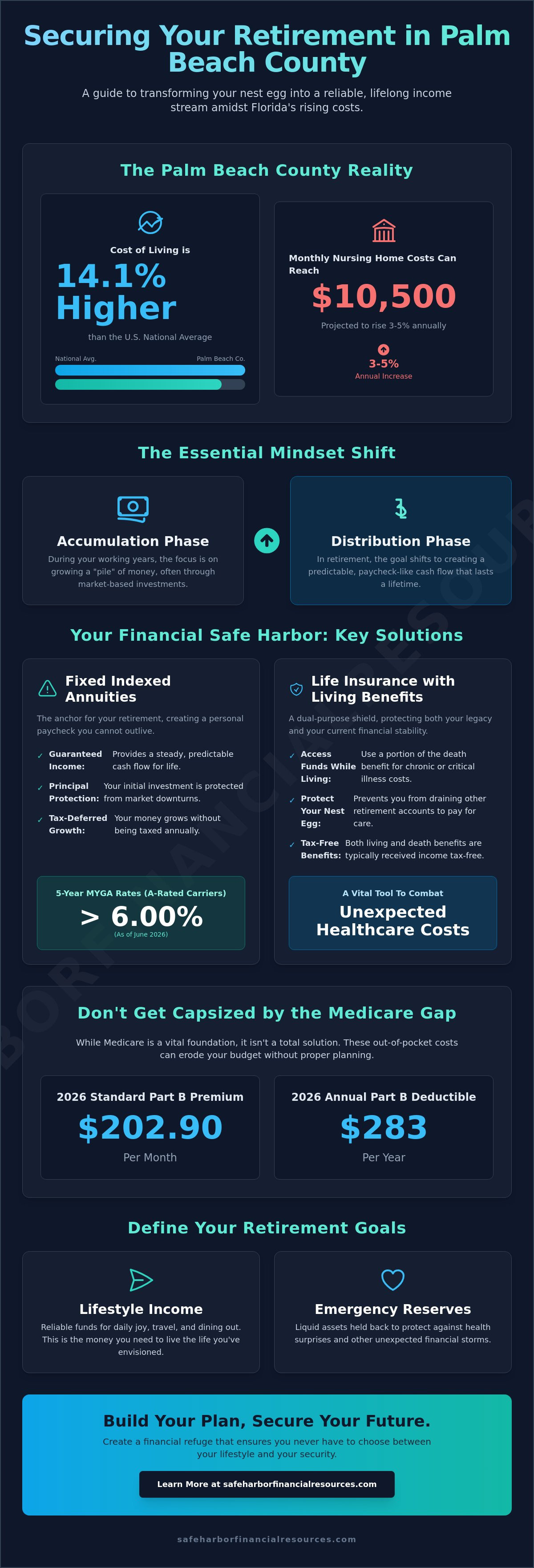 Retirement income planning Palm Beach County
