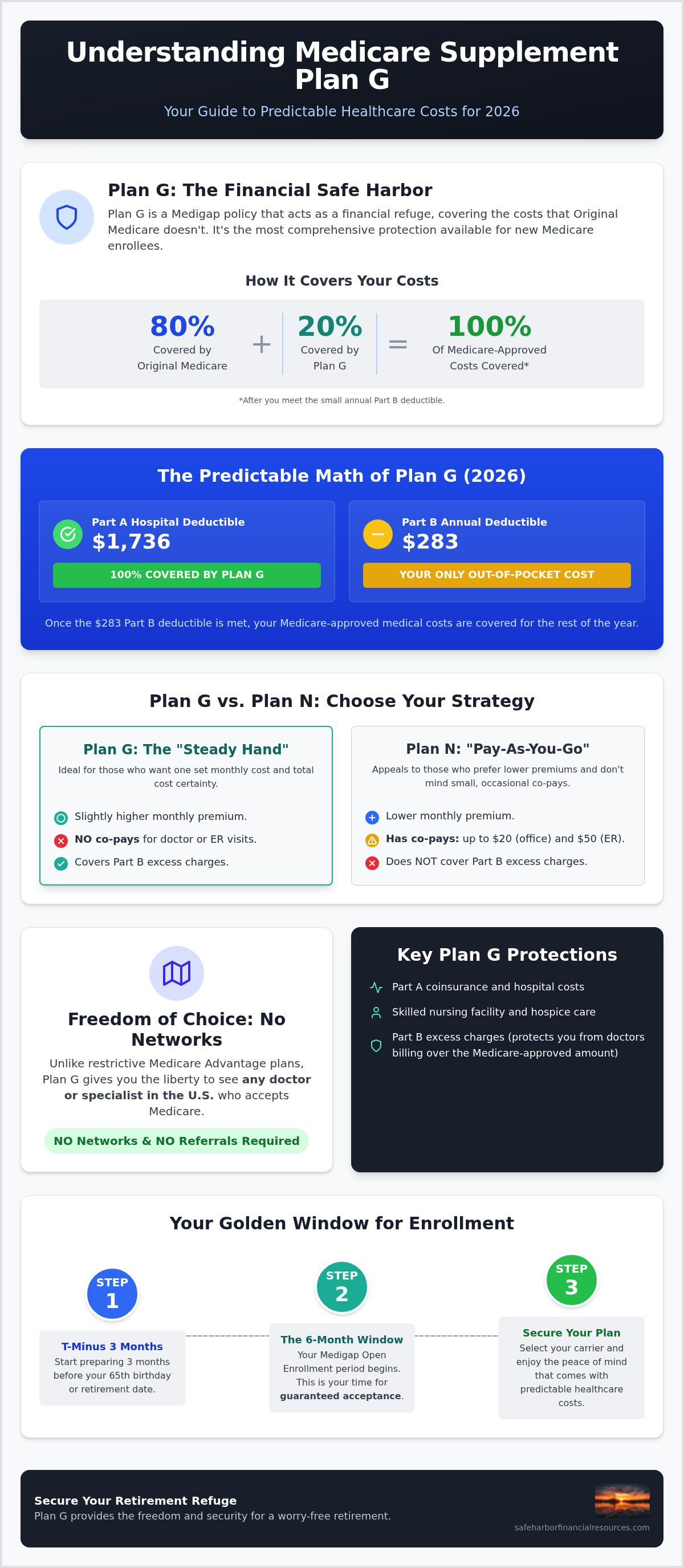 Medicare supplement plan g