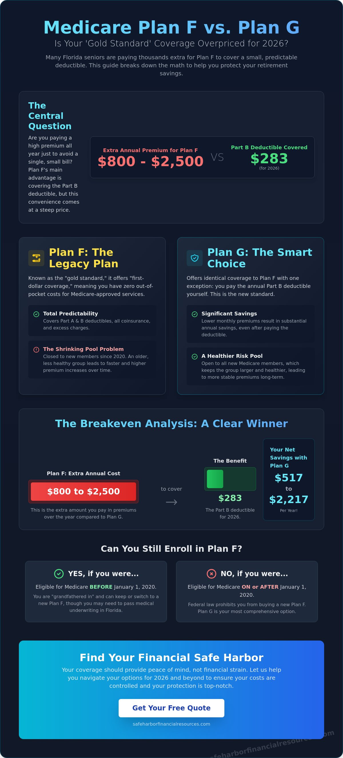 Medicare supplement plan f