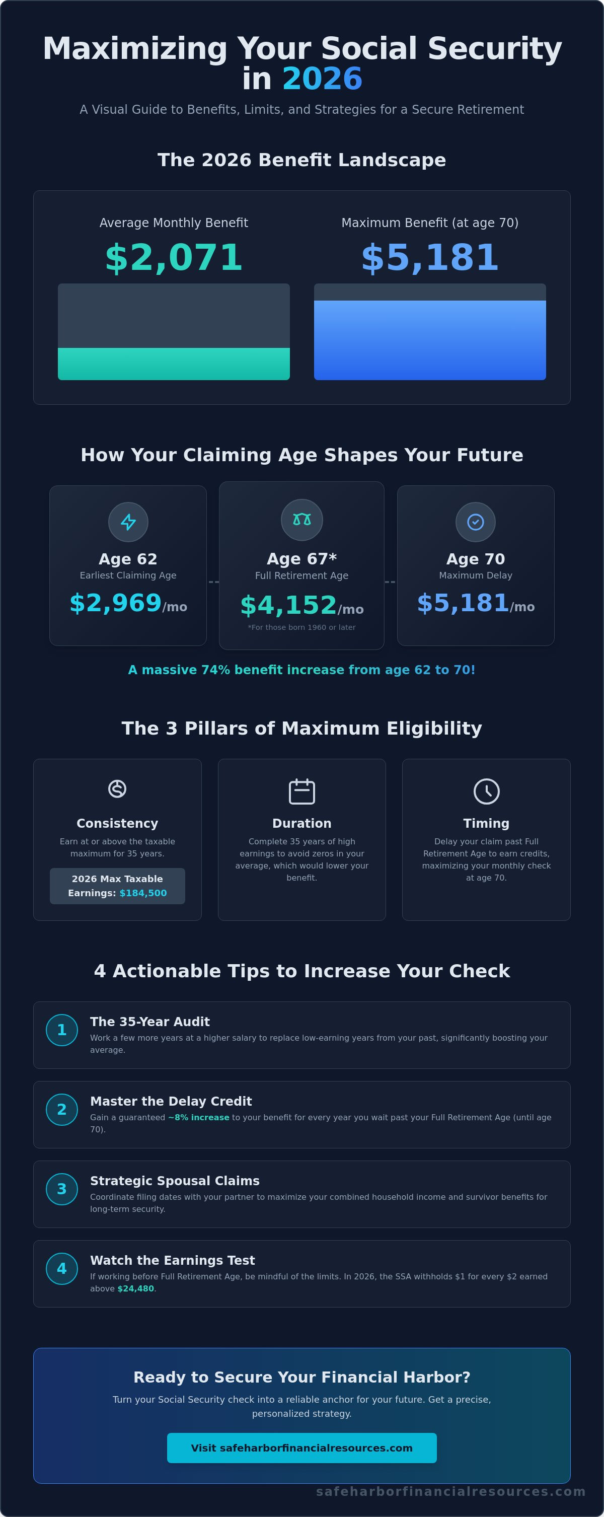 Maximum social security benefit