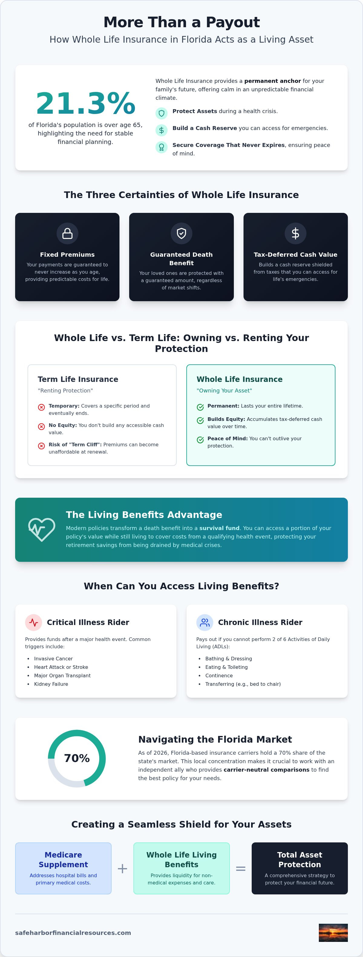 Whole life insurance florida