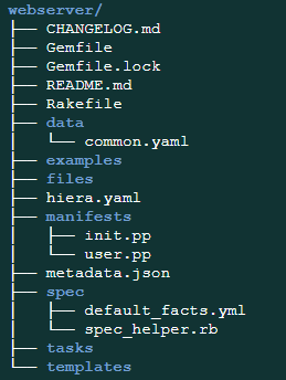 Puppet Module structure